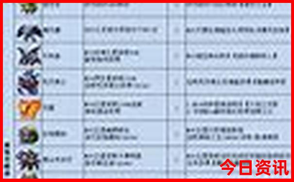 清明上河园附近景点有哪些