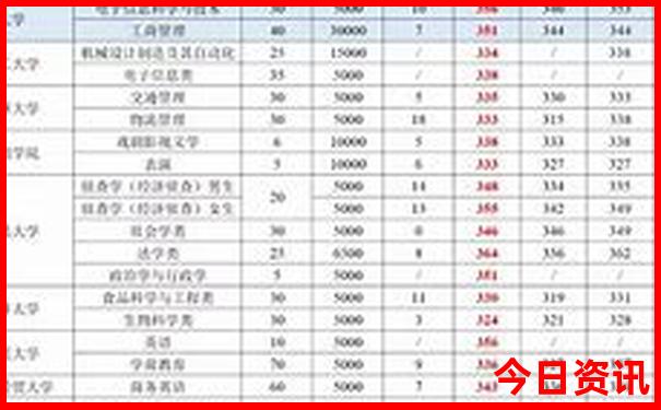 这个季节去哪玩比较合适