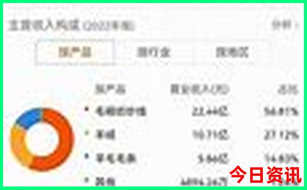 暑假去哪儿玩儿最好