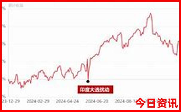 九寨沟必玩的几个景点