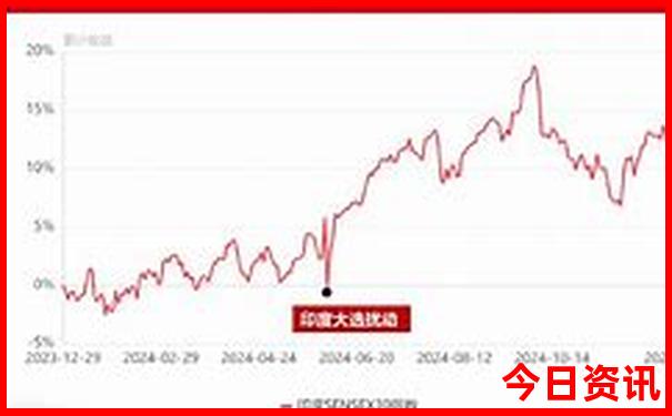 两三天旅游景点推荐